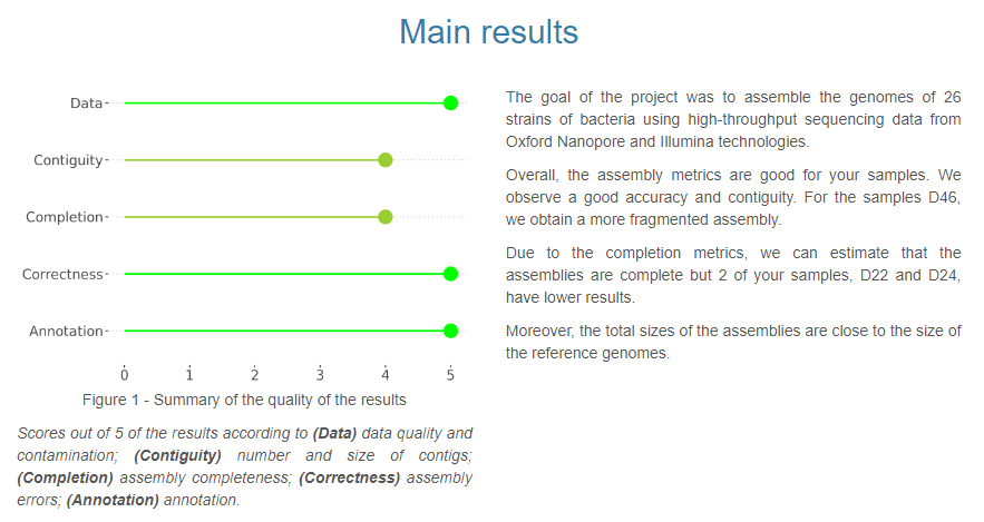 Bioinformatics reports: readability and clarity