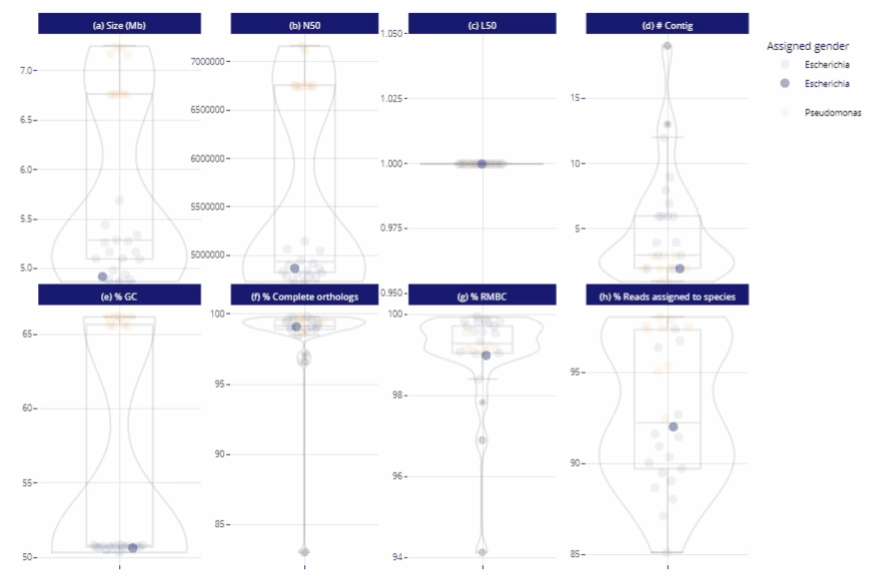 Bioinformatics reports: readability and clarity