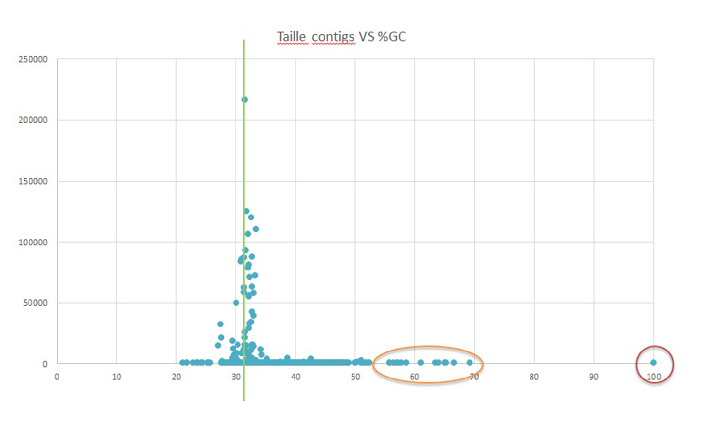 Bioinformatics: Assembly Techniques